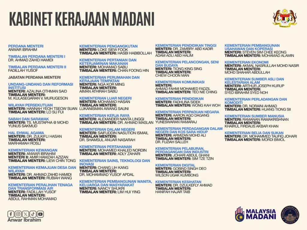 Hannah Yeoh Menteri Baharu Wilayah Persekutuan, Dr. Taufiq Johari Kini Menteri Belia & Sukan. Ini Senarai Lantikan Baharu Menteri Kerajaan MADANI 3 Hannah Yeoh Menteri Baharu Wilayah Persekutuan, Dr. Taufiq Johari Kini Menteri Belia & Sukan. Ini Senarai Lantikan Baharu Menteri Kerajaan MADANI